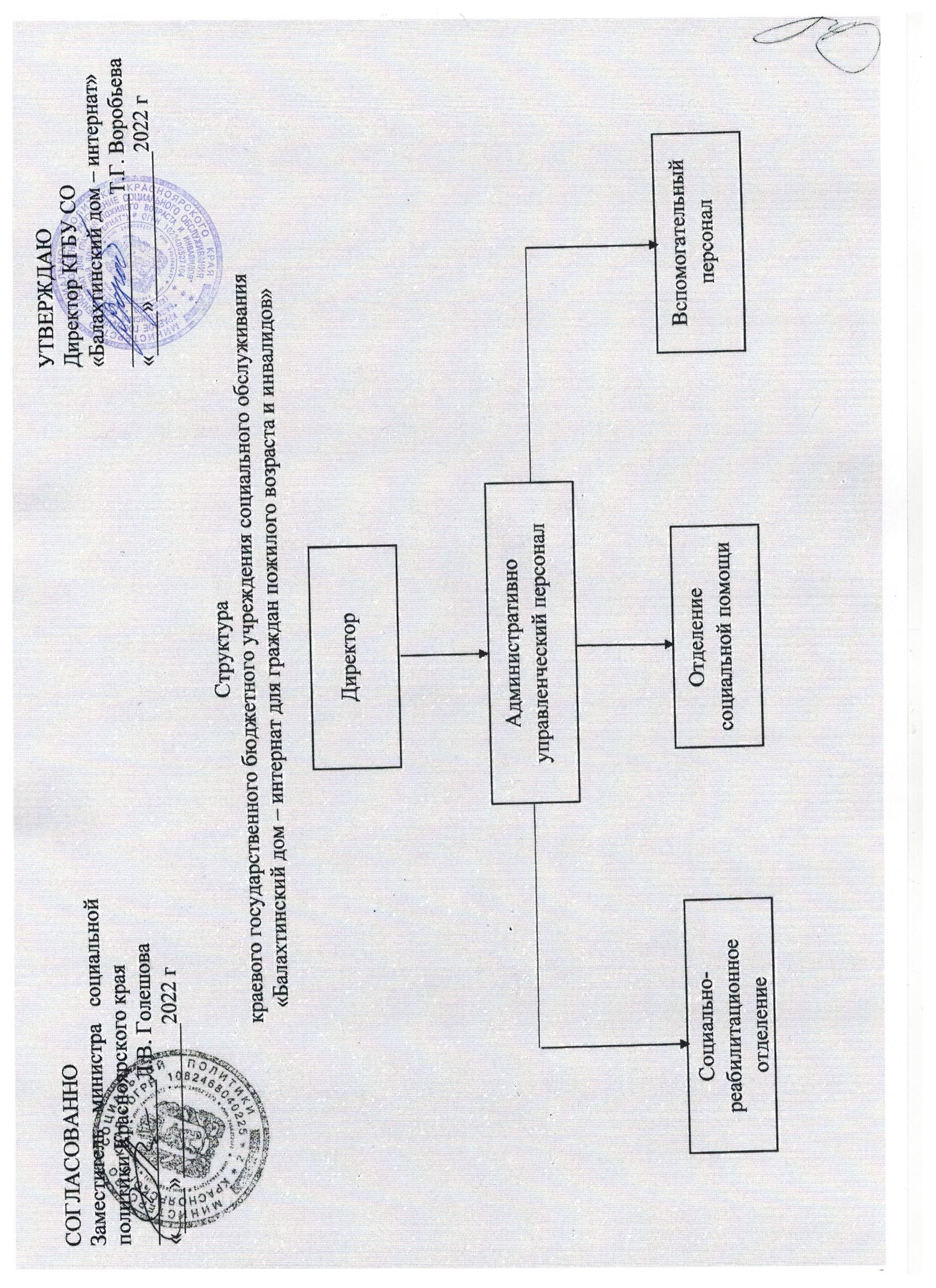 Структура краевого государственного бюджетного учреждения социального  обслуживания «Балахтинский дом-интернат для граждан пожилого возраста и  инвалидов» » КГБУ СО 