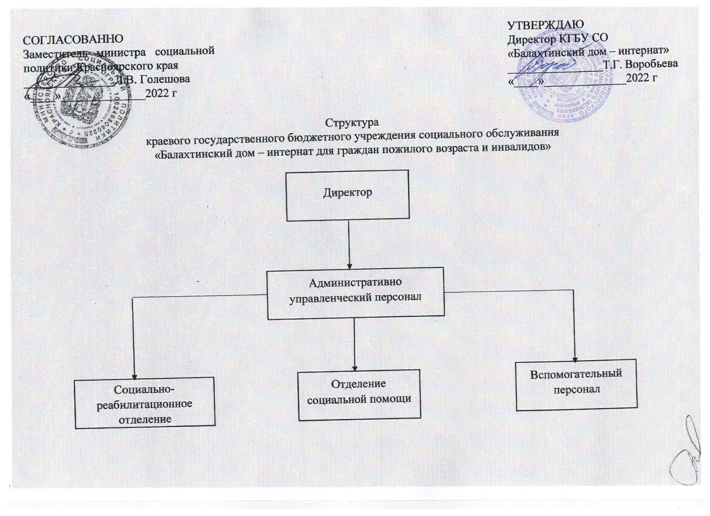 Структура краевого государственного бюджетного учреждения социального  обслуживания «Балахтинский дом-интернат для граждан пожилого возраста и  инвалидов» » КГБУ СО 